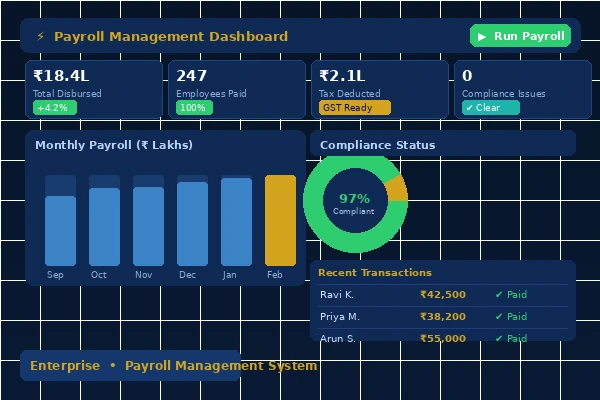 Payroll management dashboard — salary processing and compliance tracking